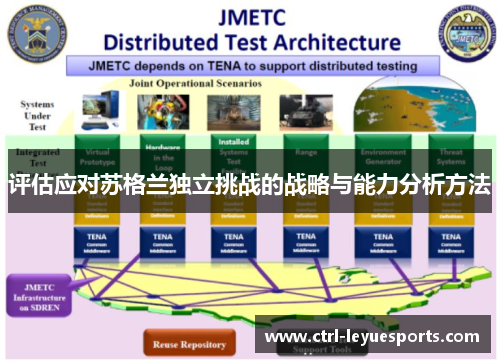 评估应对苏格兰独立挑战的战略与能力分析方法