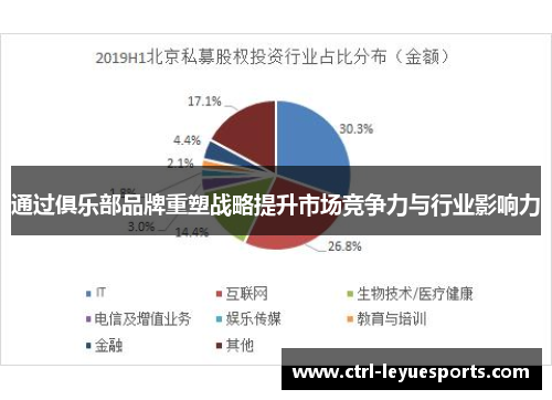 通过俱乐部品牌重塑战略提升市场竞争力与行业影响力