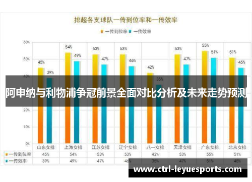 阿申纳与利物浦争冠前景全面对比分析及未来走势预测 阿申纳与利物浦争冠前景全面对比分析及未来走势预测
